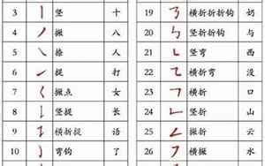 10筆劃的字|10画的字